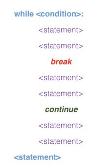 How to Stop an Infinite Loop in Python – In-Depth Guide!