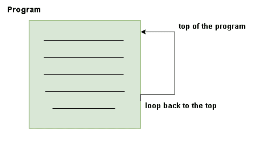 Loop back in Python