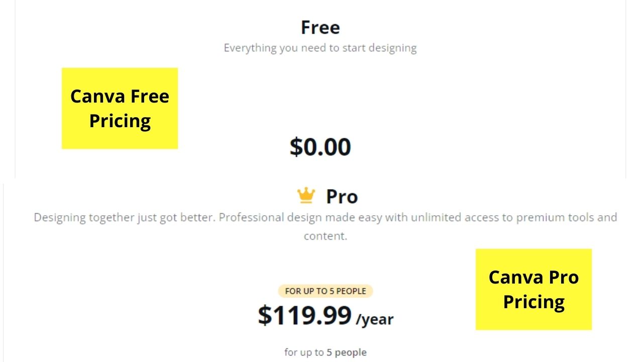 The 10 Key Differences between Canva Free and Canva Pro Pricing