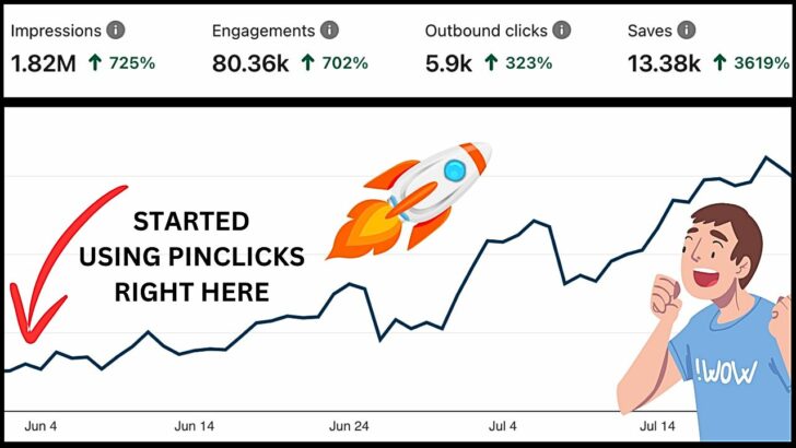 PinClicks Review: The Ultimate Pinterest Tool for Explosive Results